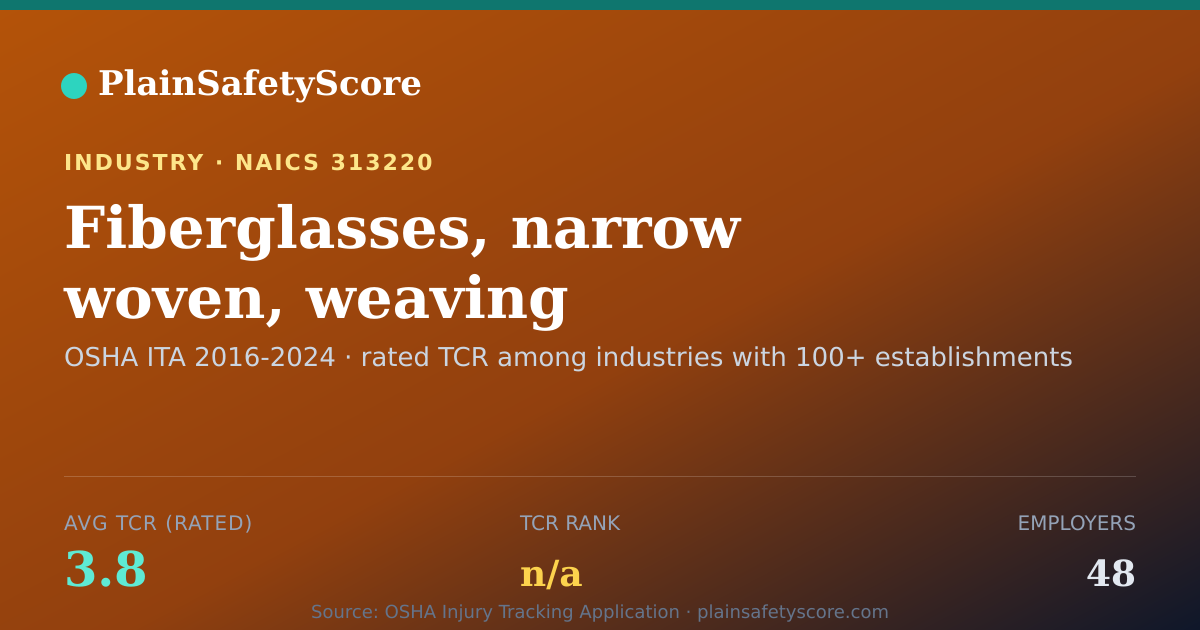 Shareable card for Fiberglasses, narrow woven, weaving Workplace Safety - 48 Em