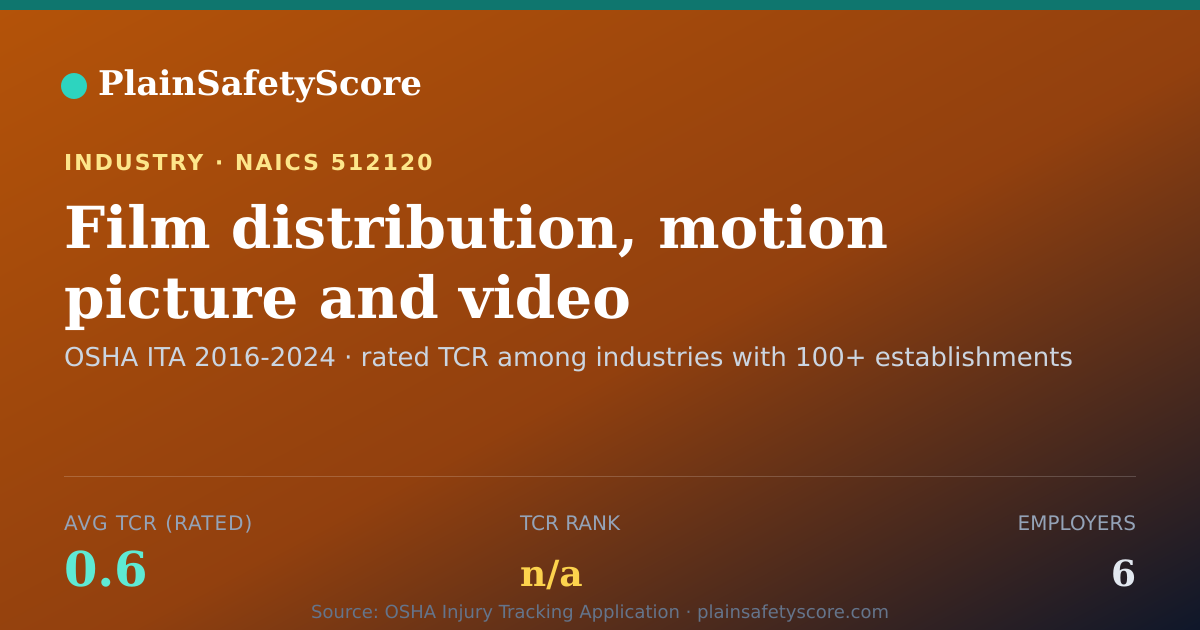 Shareable card for Film distribution, motion picture and video Workplace Safety