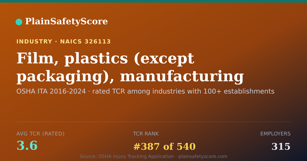 Shareable card for Film, plastics (except packaging), manufacturing Workplace S