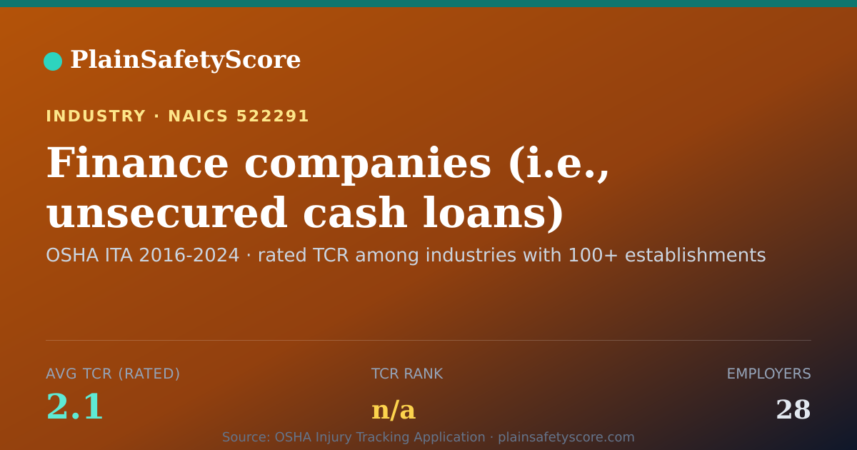 Shareable card for Finance companies (i.e., unsecured cash loans) Workplace Saf