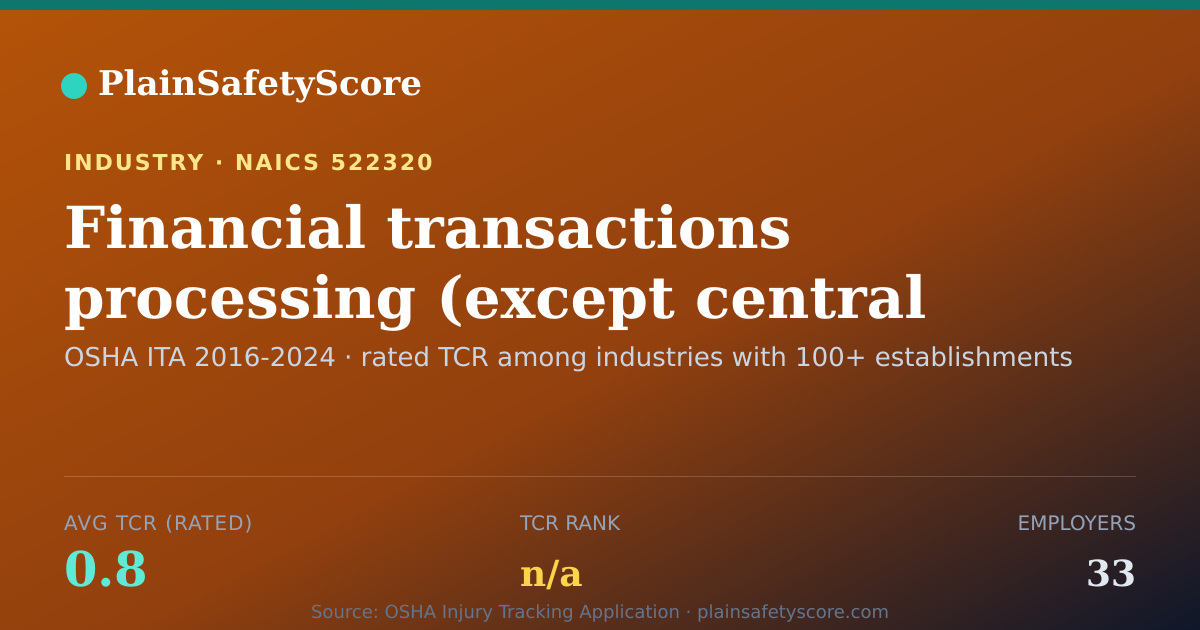 Shareable card for Financial transactions processing (except central bank) Work
