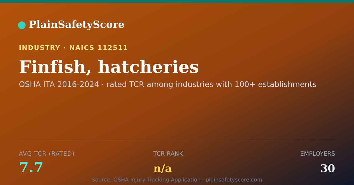 Shareable card for Finfish, hatcheries Workplace Safety - 30 Employers, TCR 7.7