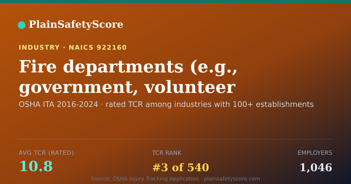 Shareable card for Fire departments (e.g., government, volunteer (except privat