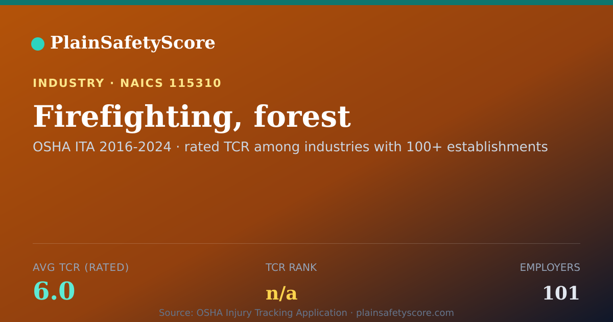 Shareable card for Firefighting, forest Workplace Safety - 101 Employers, TCR 6