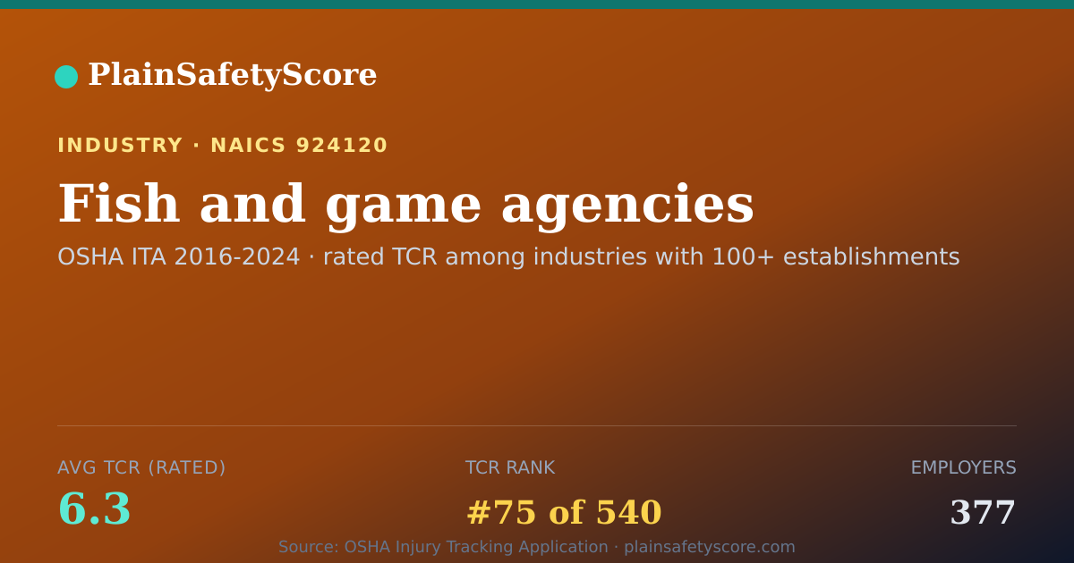 Shareable card for Fish and game agencies Workplace Safety - 377 Employers, TCR