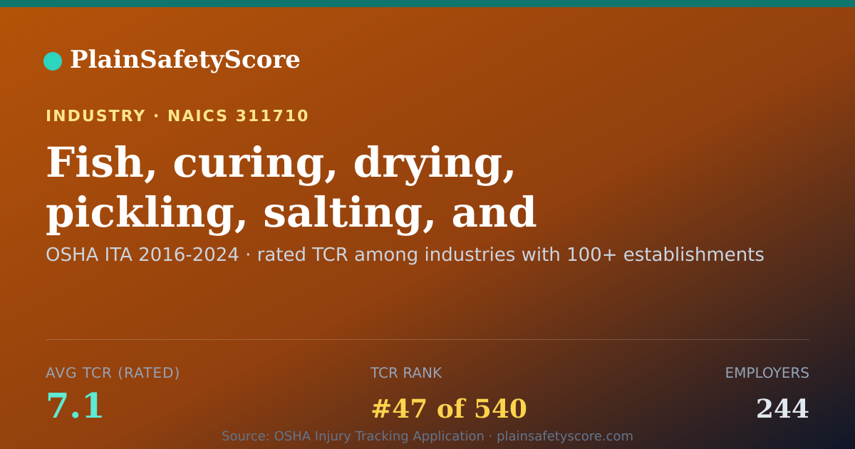 Shareable card for Fish, curing, drying, pickling, salting, and smoking Workpla