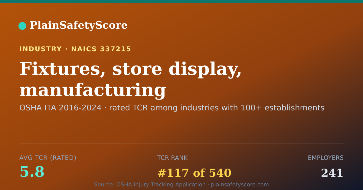 Shareable card for Fixtures, store display, manufacturing Workplace Safety - 24