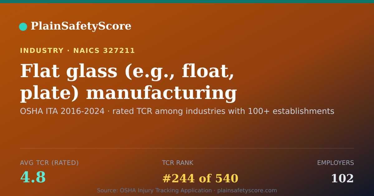 Shareable card for Flat glass (e.g., float, plate) manufacturing Workplace Safe