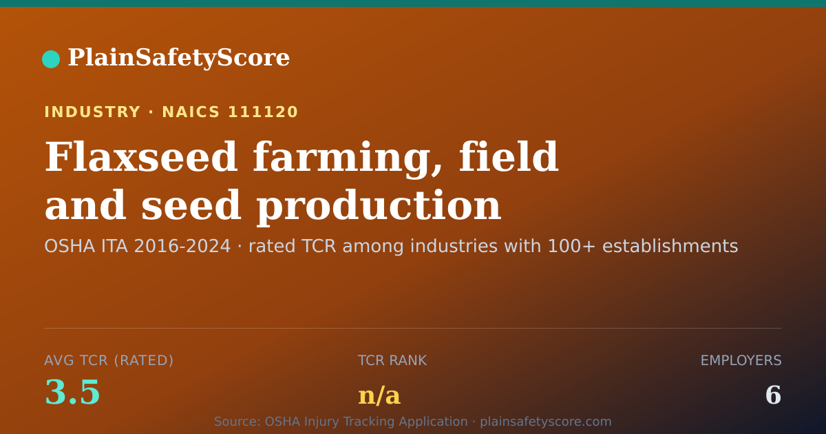 Shareable card for Flaxseed farming, field and seed production Workplace Safety