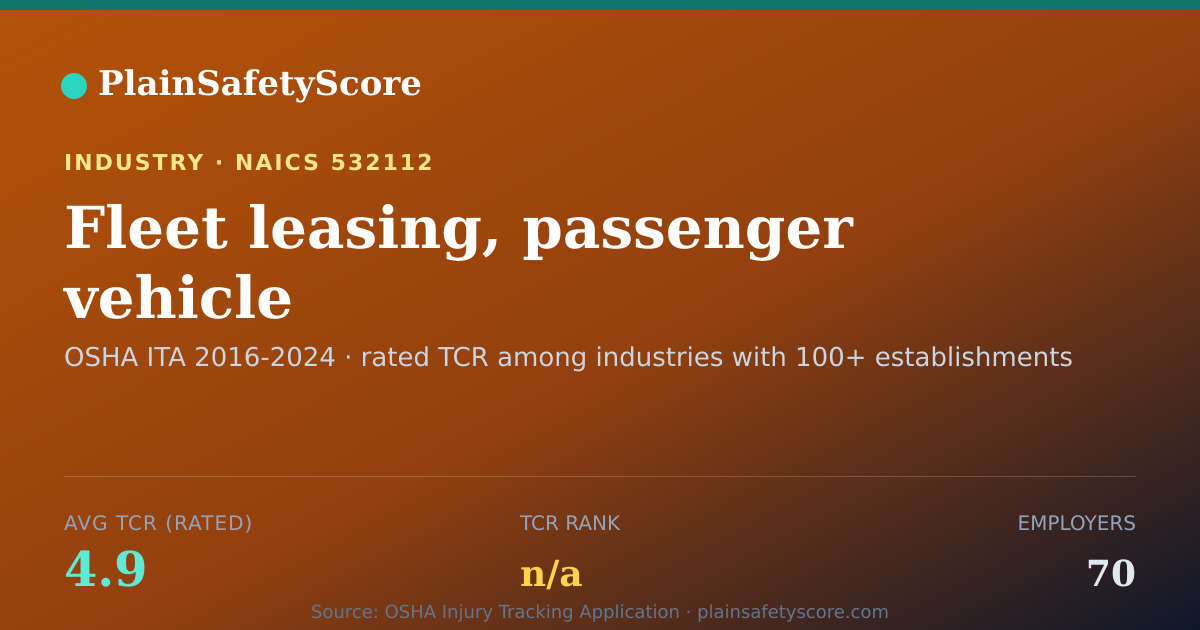 Shareable card for Fleet leasing, passenger vehicle Workplace Safety - 70 Emplo