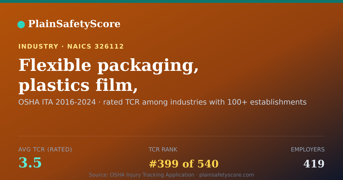 Shareable card for Flexible packaging, plastics film, manufacturing Workplace S