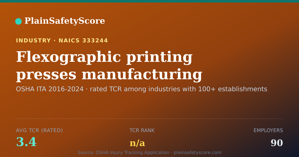 Shareable card for Flexographic printing presses manufacturing Workplace Safety