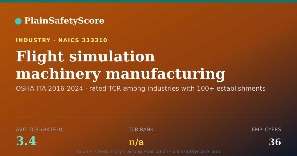 Shareable card for Flight simulation machinery manufacturing Workplace Safety