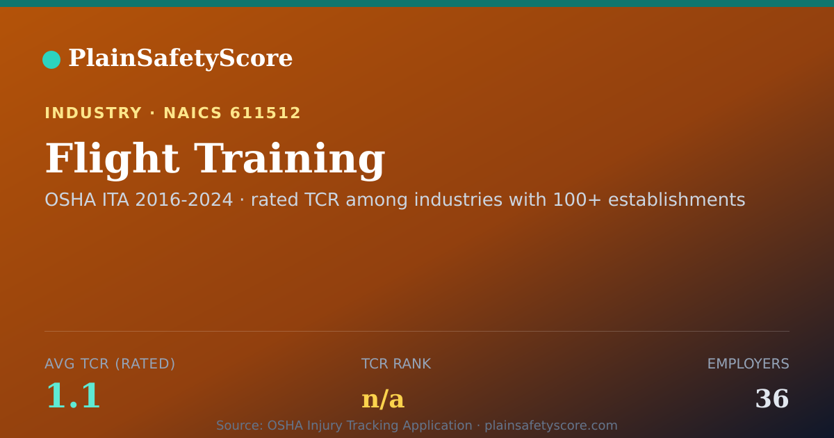 Shareable card for Flight Training Workplace Safety - 36 Employers, TCR 1.1