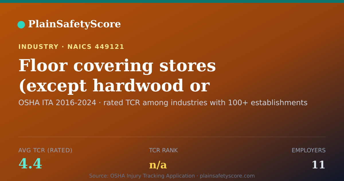 Shareable card for Floor covering stores (except hardwood or ceramic tile only)