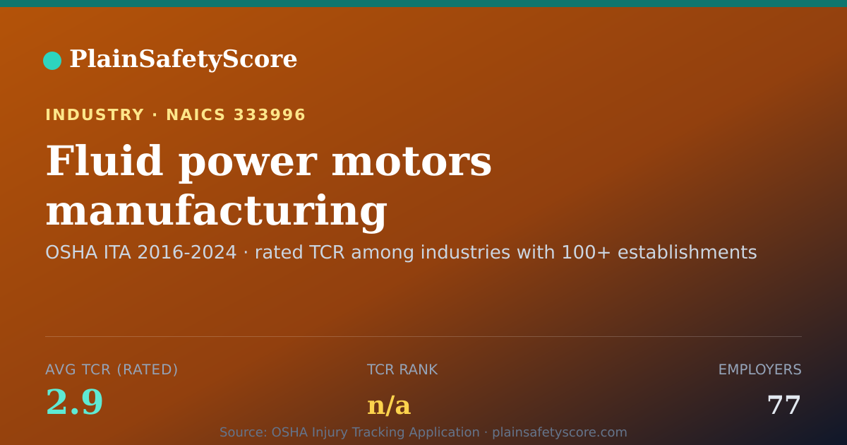 Shareable card for Fluid power motors manufacturing Workplace Safety - 77 Emplo