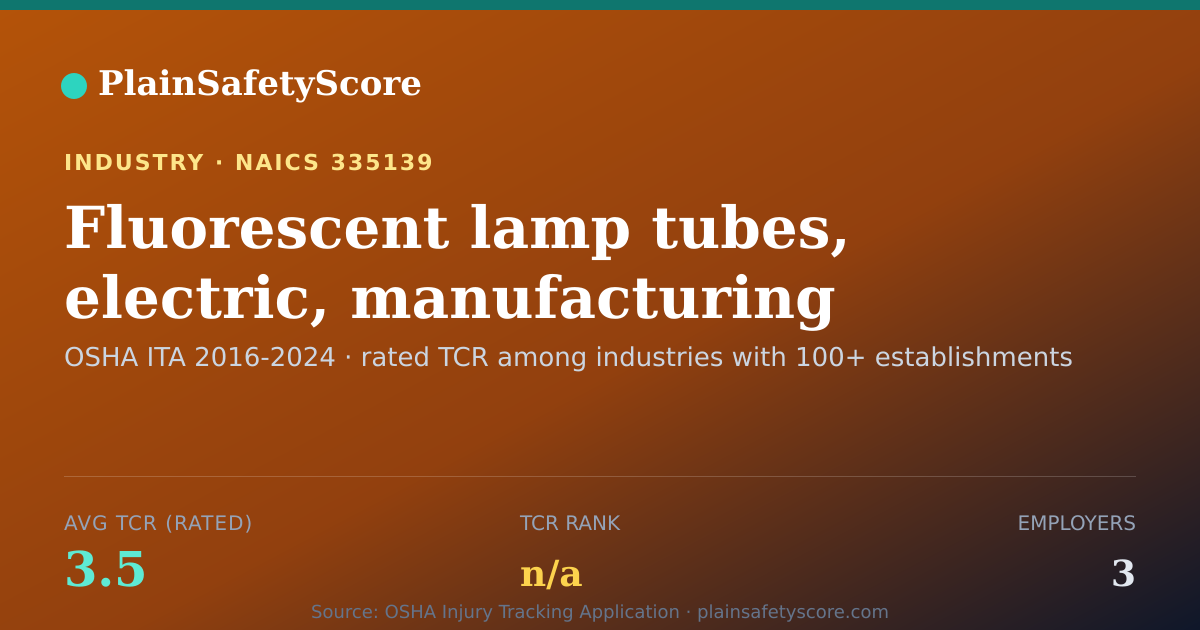 Shareable card for Fluorescent lamp tubes, electric, manufacturing Workplace Sa