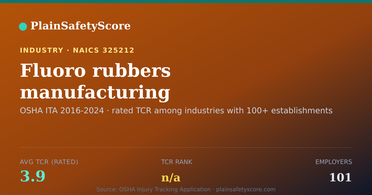 Shareable card for Fluoro rubbers manufacturing Workplace Safety - 101 Employer