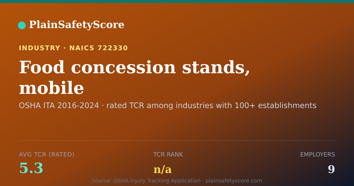 Shareable card for Food concession stands, mobile Workplace Safety - 9 Employer