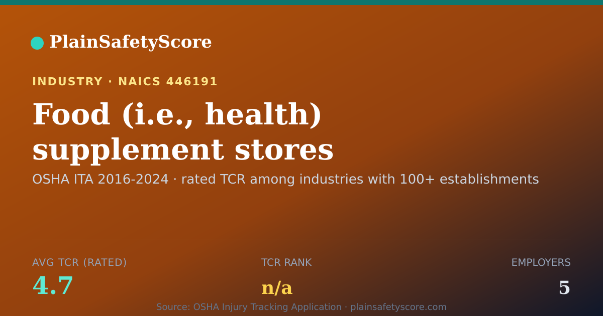 Shareable card for Food (i.e., health) supplement stores Workplace Safety - 5 E
