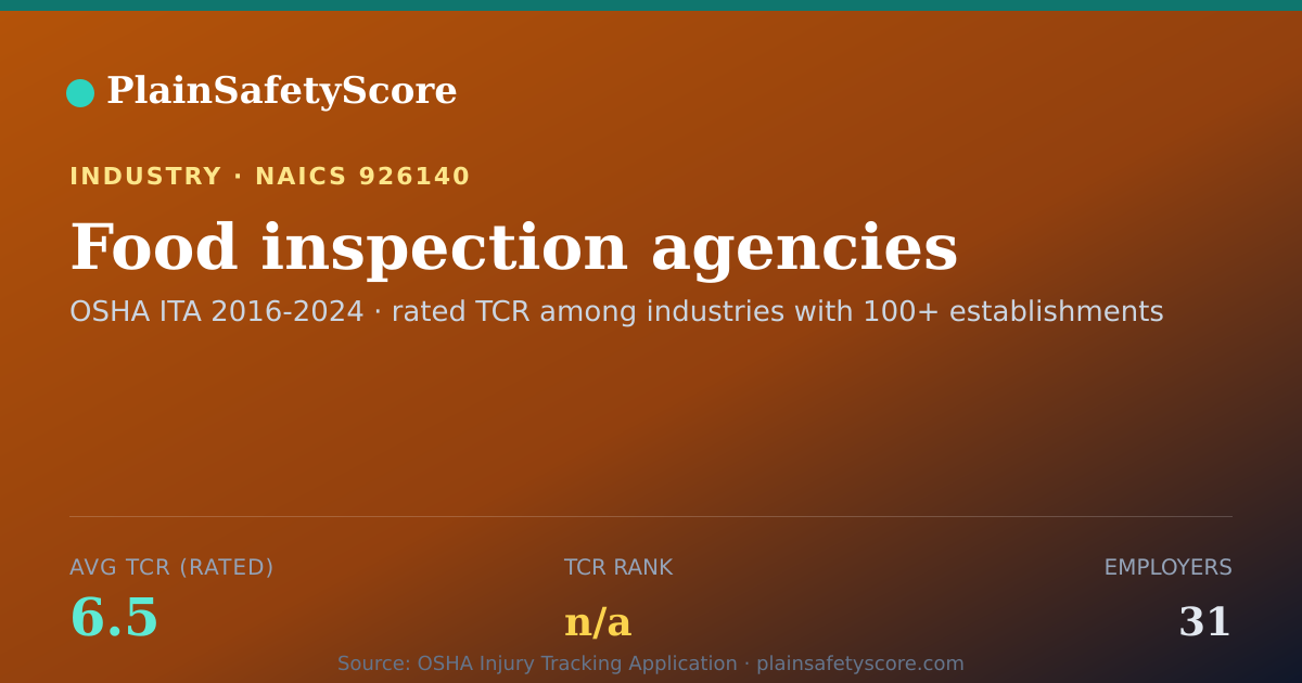 Shareable card for Food inspection agencies Workplace Safety - 31 Employers, TC
