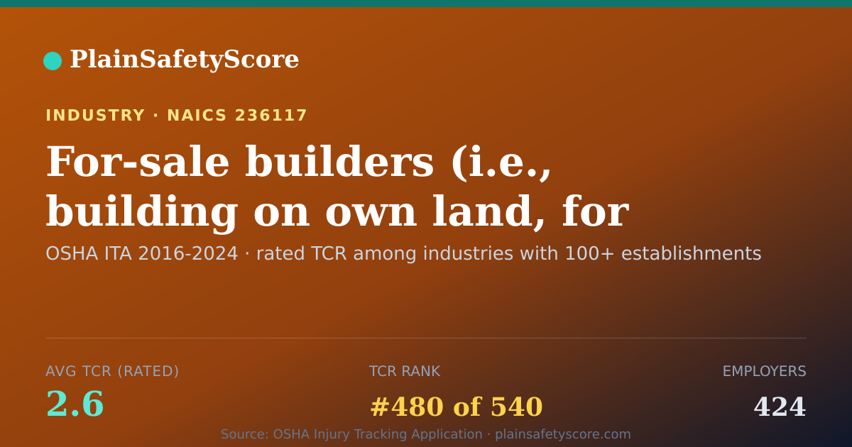 Shareable card for For-sale builders (i.e., building on own land, for sale), re