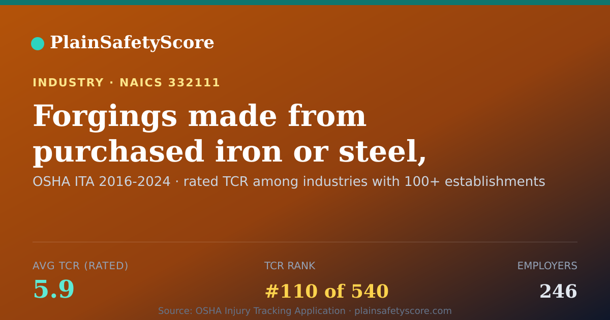 Shareable card for Forgings made from purchased iron or steel, unfinished Workp