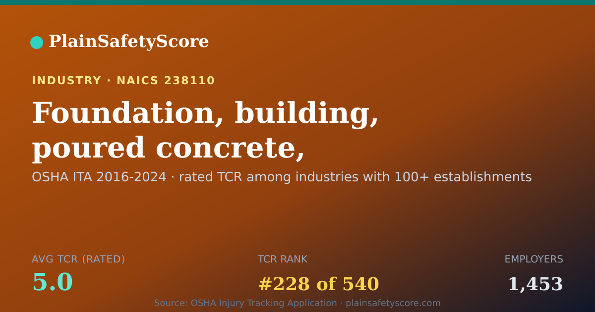 Shareable card for Foundation, building, poured concrete, contractors Workplace