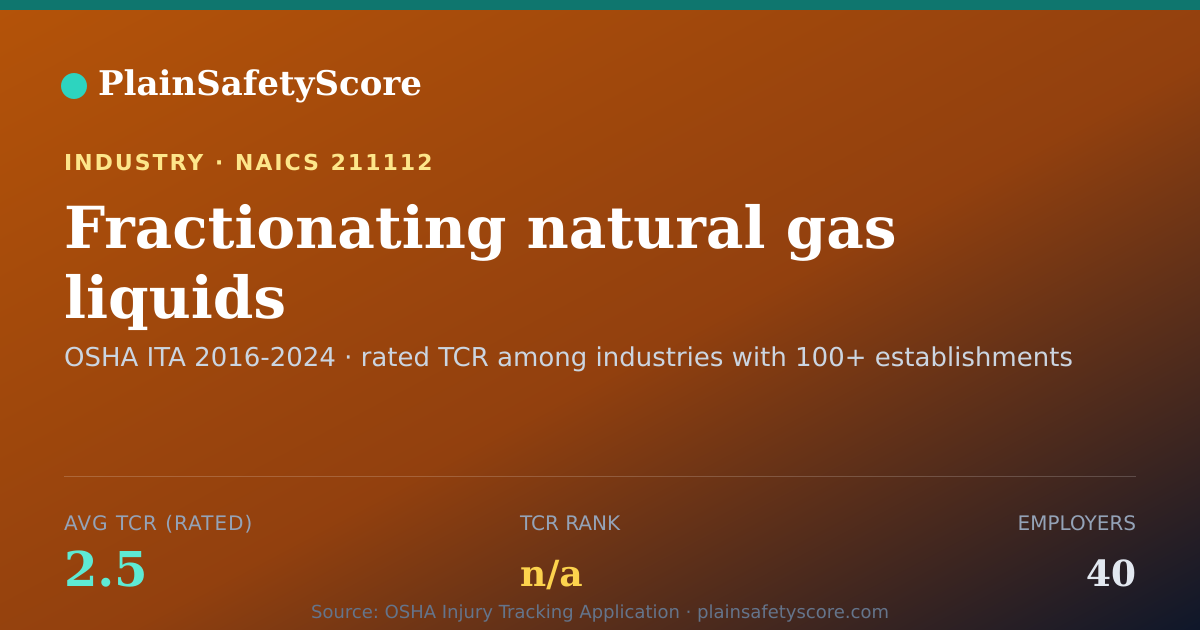 Shareable card for Fractionating natural gas liquids Workplace Safety - 40 Empl