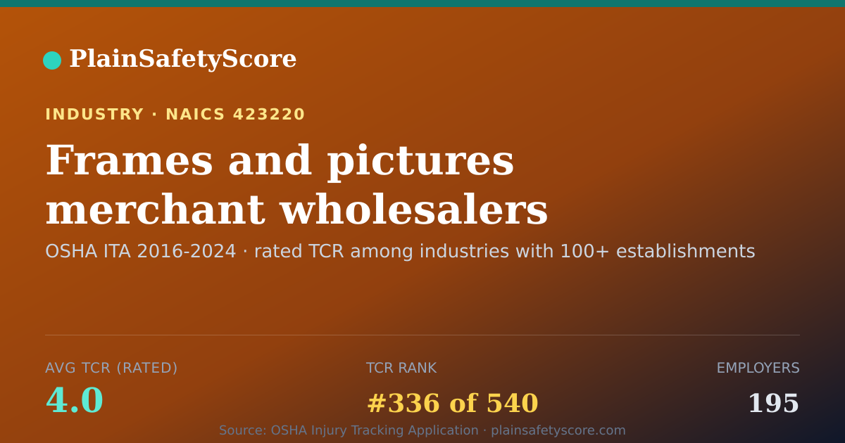 Shareable card for Frames and pictures merchant wholesalers Workplace Safety