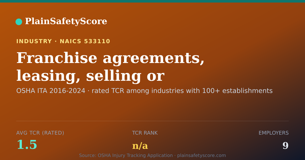 Shareable card for Franchise agreements, leasing, selling or licensing, without