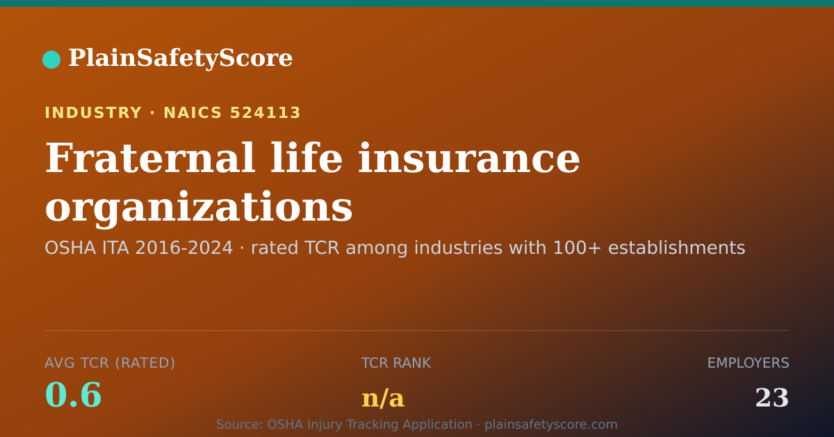 Shareable card for Fraternal life insurance organizations Workplace Safety - 23