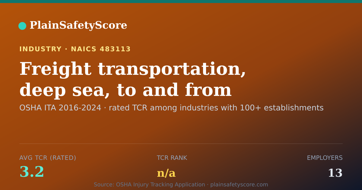 Shareable card for Freight transportation, deep sea, to and from domestic ports