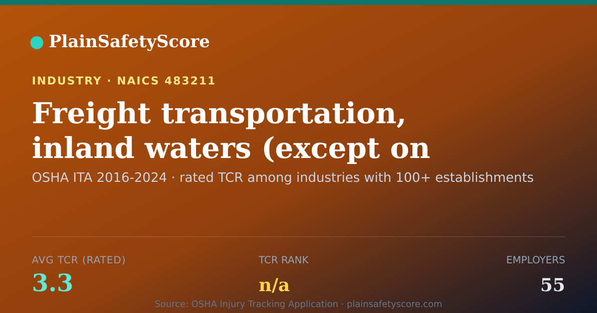 Shareable card for Freight transportation, inland waters (except on Great Lakes