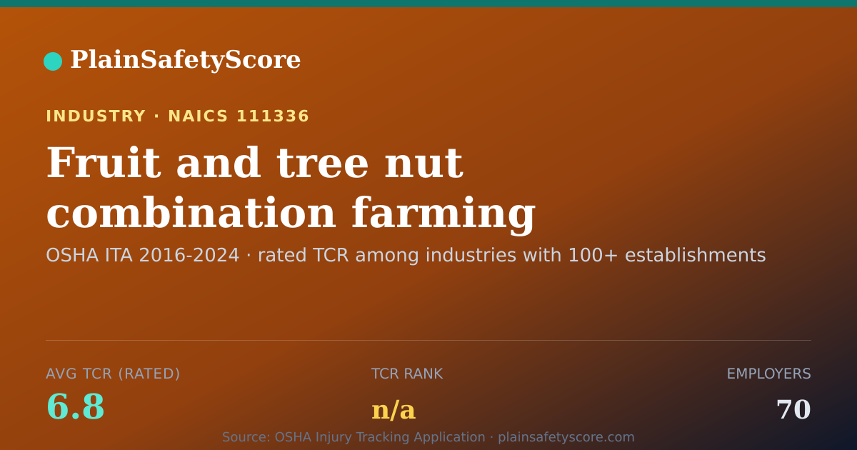 Shareable card for Fruit and tree nut combination farming Workplace Safety - 70