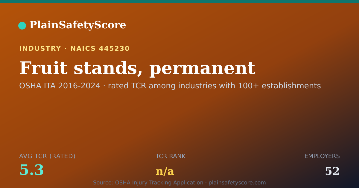 Shareable card for Fruit stands, permanent Workplace Safety - 52 Employers, TCR
