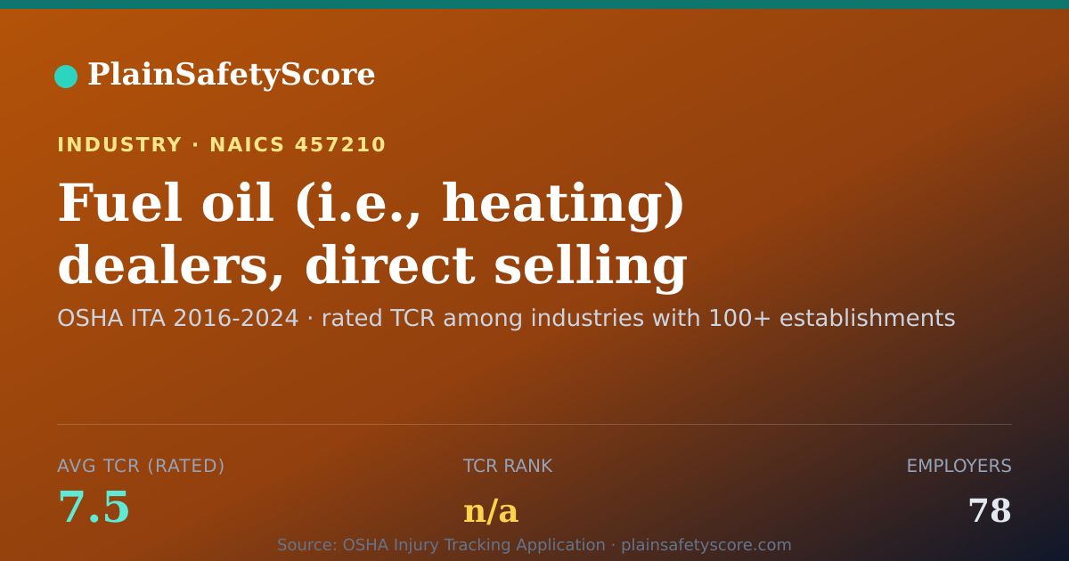 Shareable card for Fuel oil (i.e., heating) dealers, direct selling Workplace S
