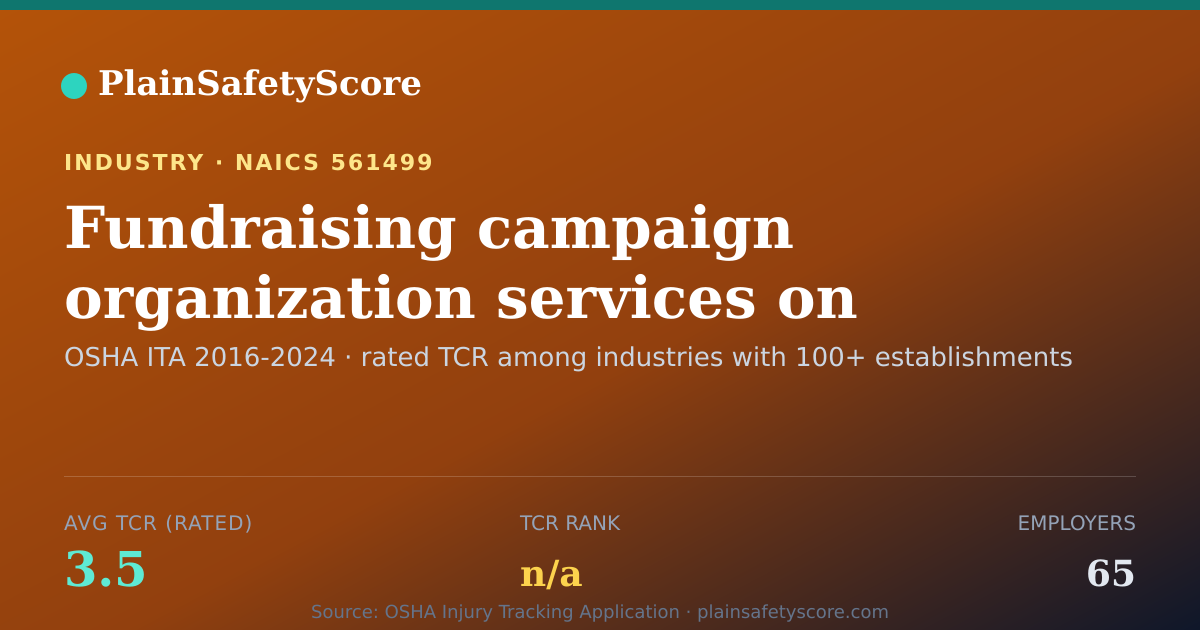 Shareable card for Fundraising campaign organization services on a contract or