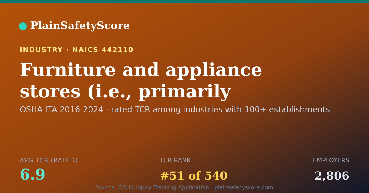 Shareable card for Furniture and appliance stores (i.e., primarily retailing fu