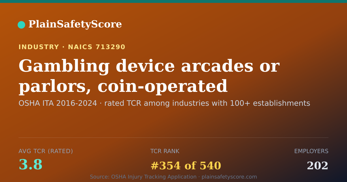 Shareable card for Gambling device arcades or parlors, coin-operated Workplace