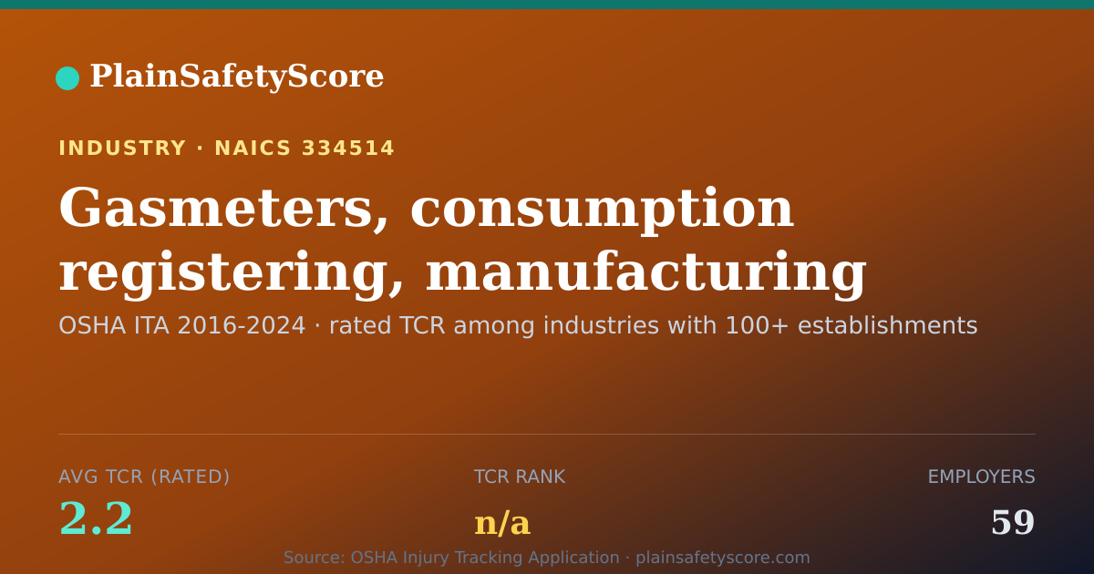 Shareable card for Gasmeters, consumption registering, manufacturing Workplace