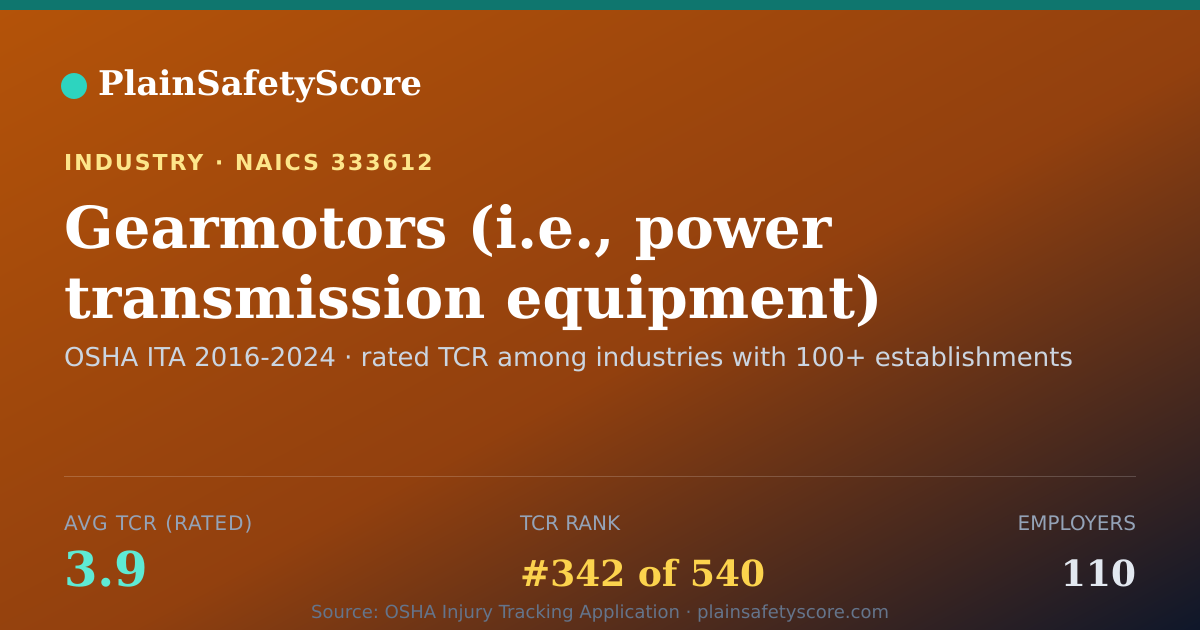 Shareable card for Gearmotors (i.e., power transmission equipment) manufacturin