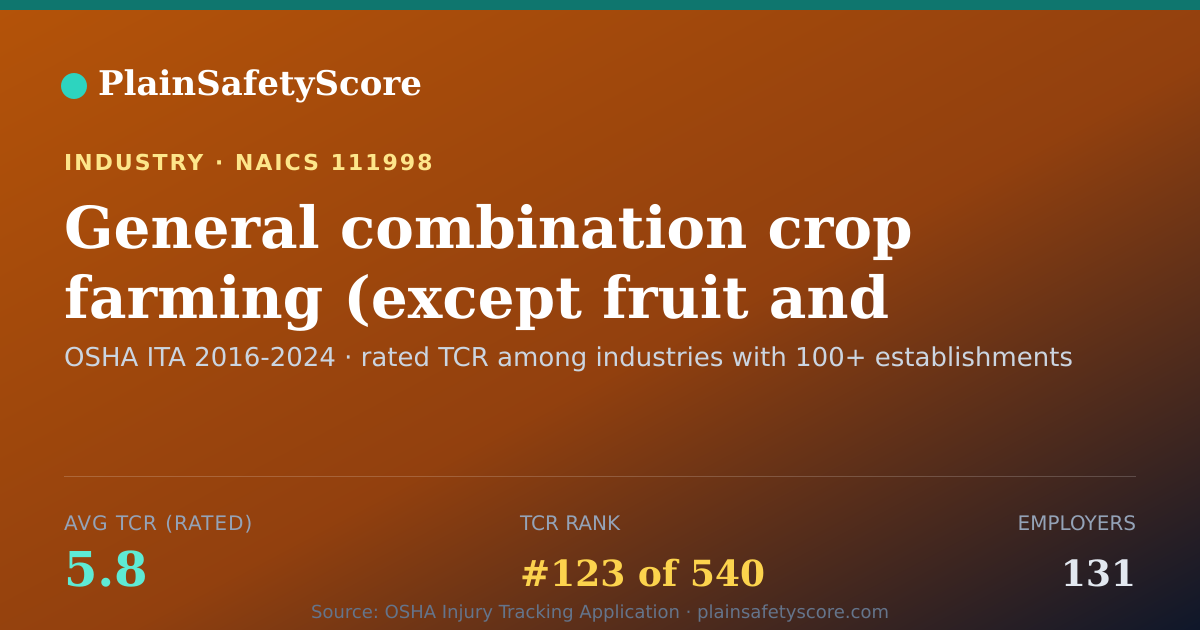 Shareable card for General combination crop farming (except fruit and nut combi