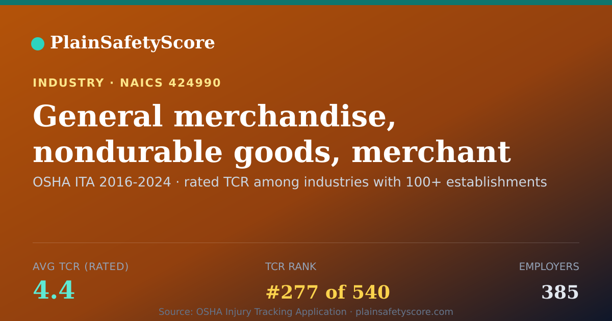 Shareable card for General merchandise, nondurable goods, merchant wholesalers