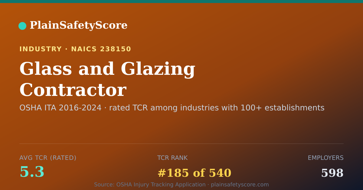 Shareable card for Glass and Glazing Contractor Workplace Safety - 598 Employer