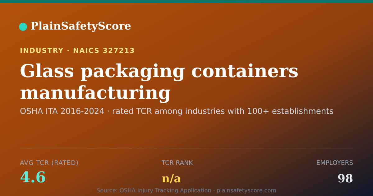 Shareable card for Glass packaging containers manufacturing Workplace Safety