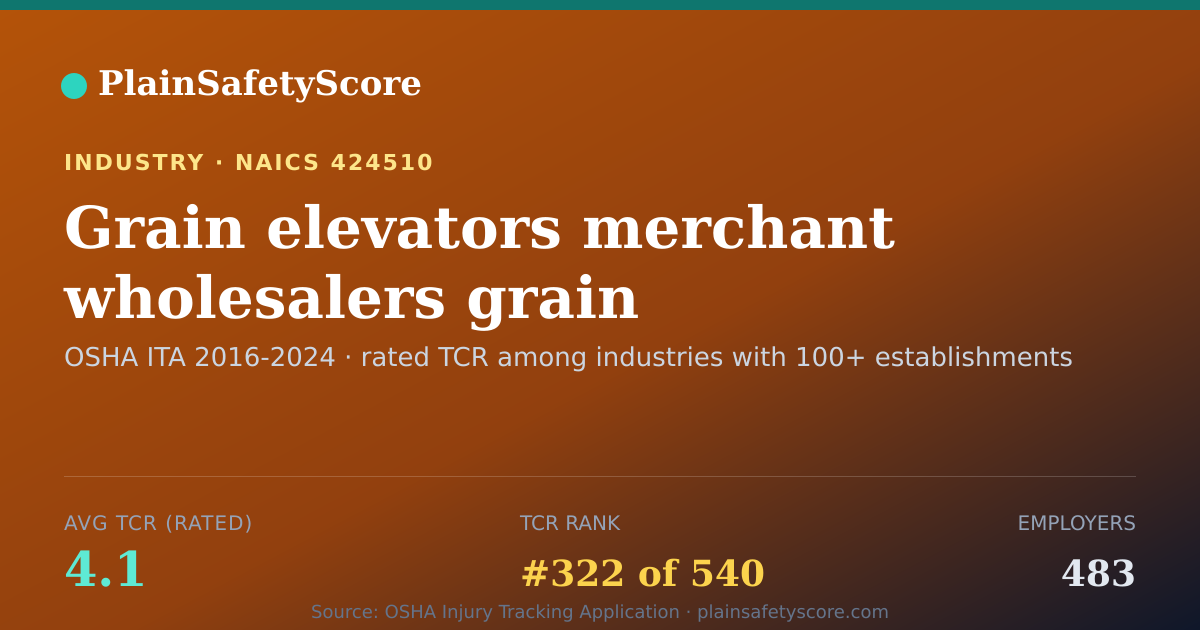 Shareable card for Grain elevators merchant wholesalers grain Workplace Safety