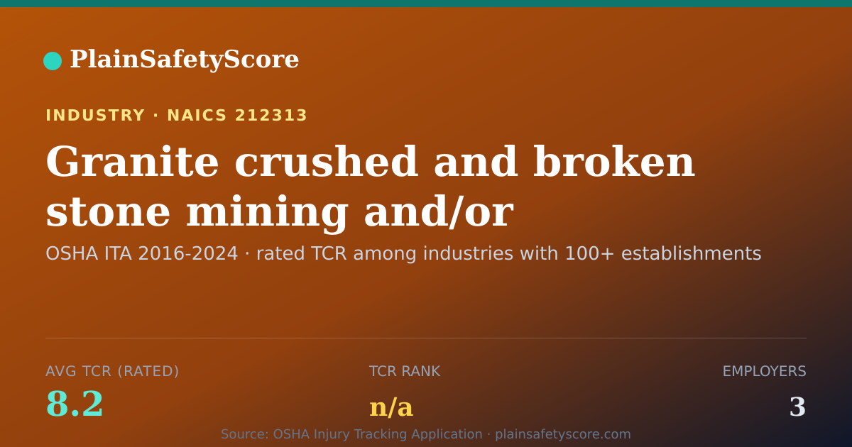 Shareable card for Granite crushed and broken stone mining and/or beneficiating