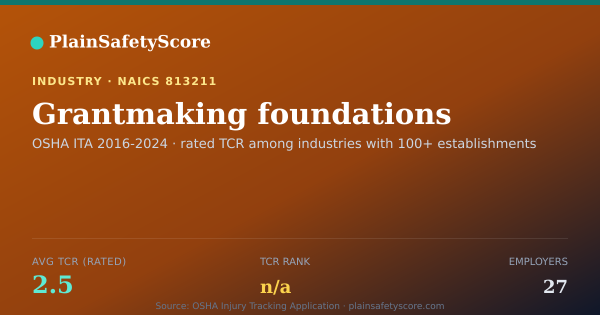 Shareable card for Grantmaking foundations Workplace Safety - 27 Employers, TCR