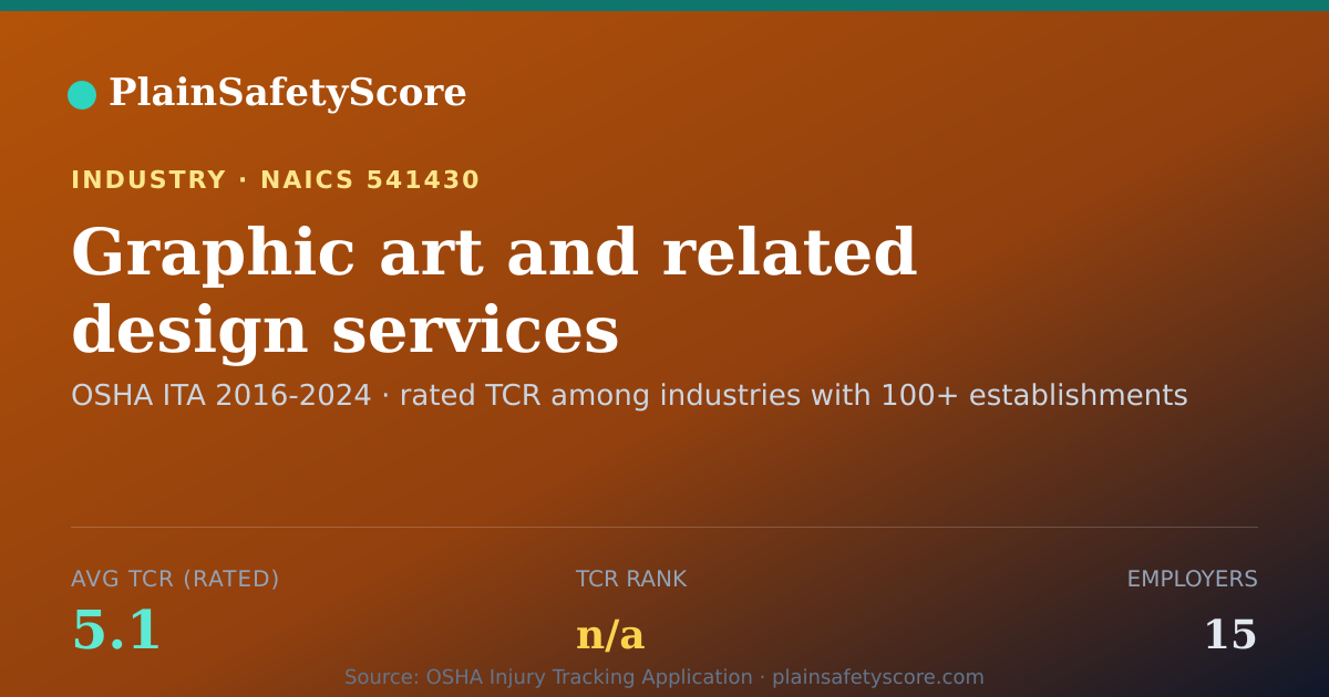 Shareable card for Graphic art and related design services Workplace Safety - 1